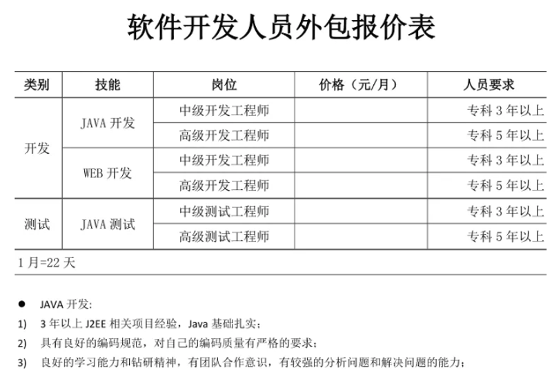 软件定制开发：为您的业务插上翅膀