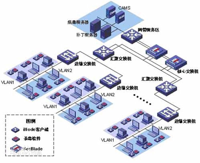 软件行业新动态：上海领先一步